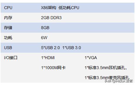 能上主課的云教室，云計(jì)算+終端方案，提升教學(xué)讓管理效率提10倍